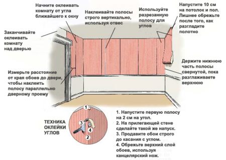 oboi-schema Как клеить обои?