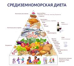 SREDIZEMNOMORSKAYA-DIETA Средиземноморская диета