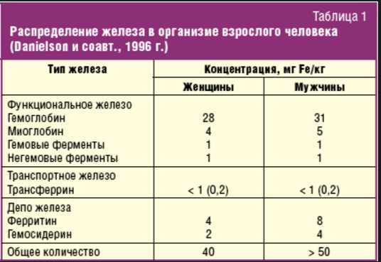 ZHELEZO-V-NORME Железо в норме