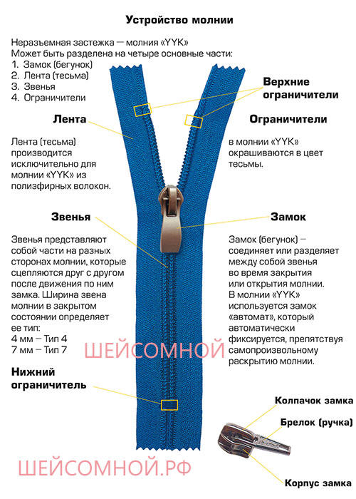 7-2-1 Молнии и их виды - все, что вы не знали про молнии в шитье